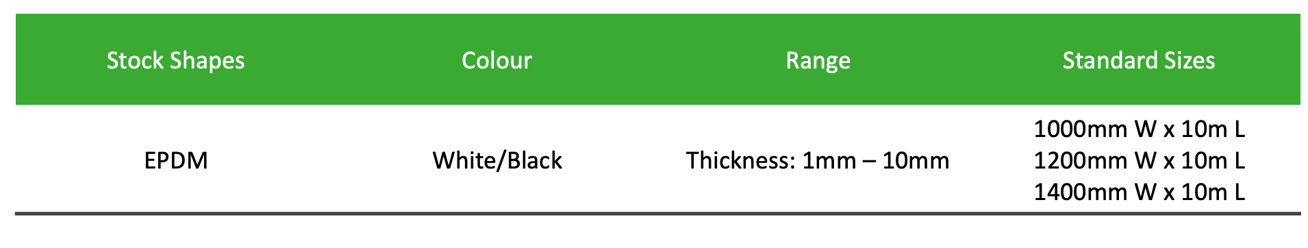 APPROVED_table_template__1_ Ethylene Propylene Diene Monomer